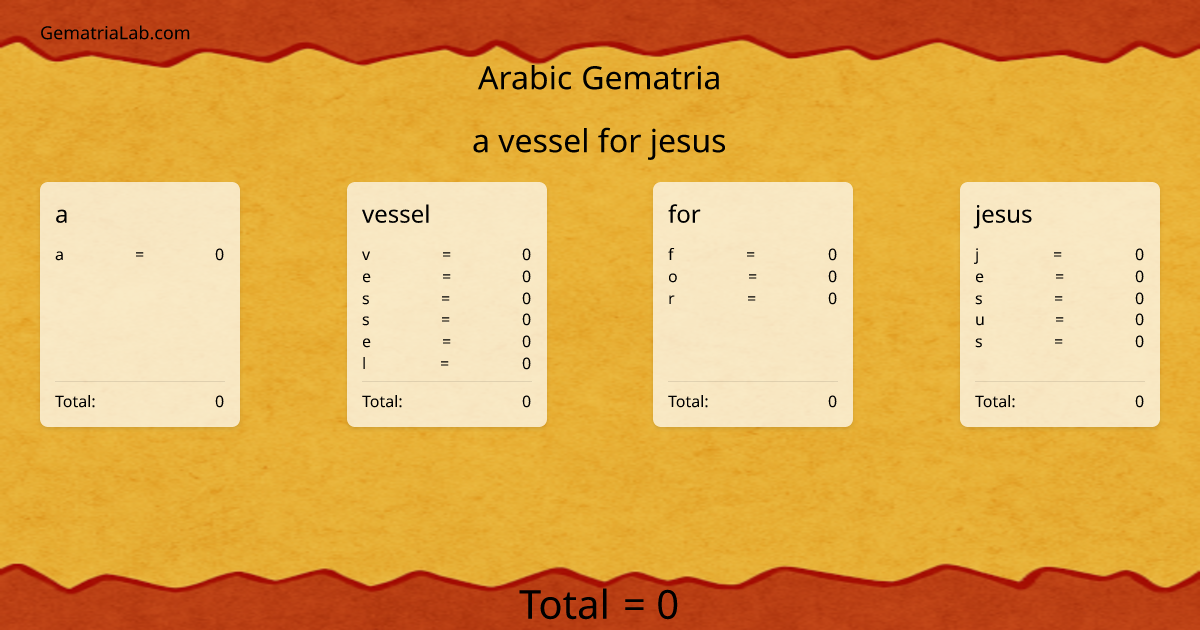 a vessel for jesus in arabic Gematria